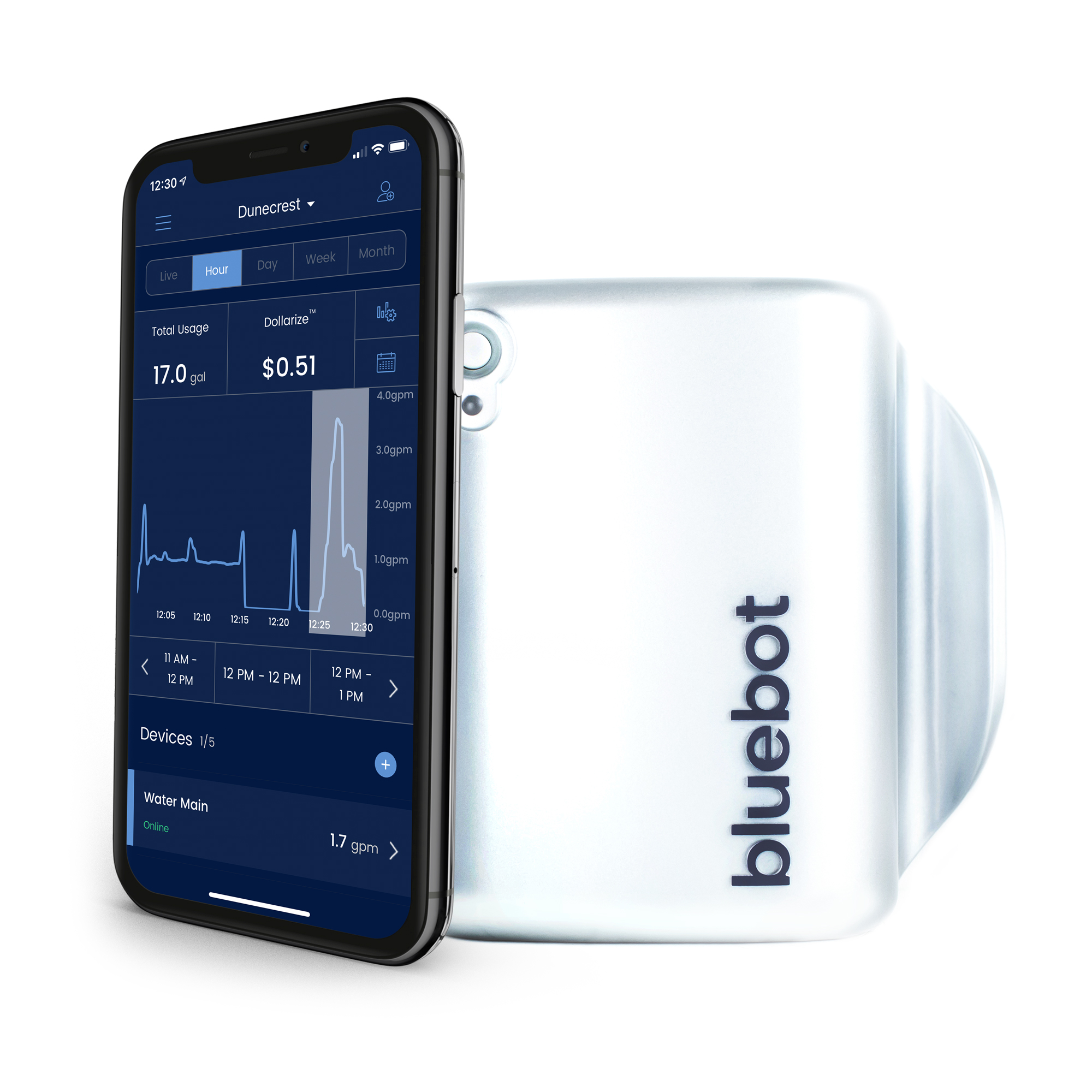 • bluebot smart water meter with data dashboard