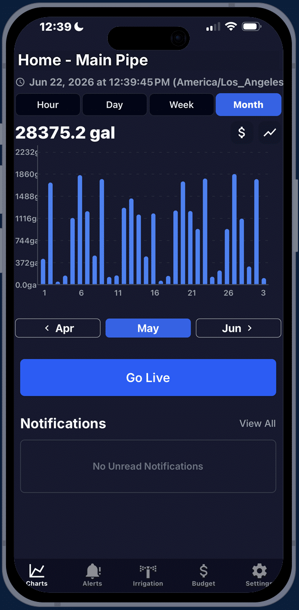 The Bluebot App showing water usage on a phone