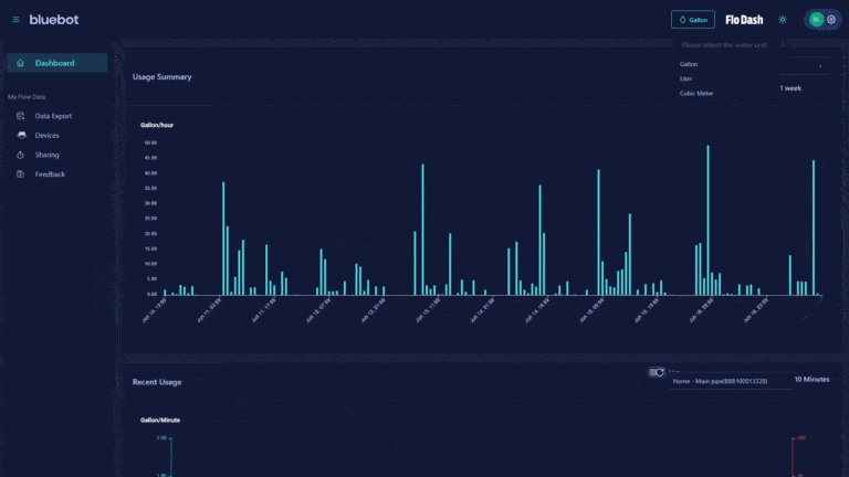 The Bluebot FloDash web app showing water usage