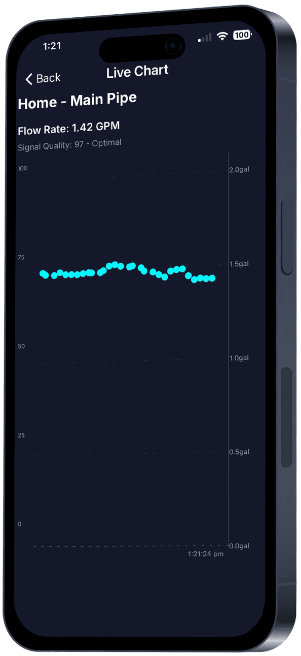 The Bluebot mobile app showing live flow monitoring