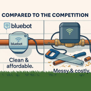 Bluebot Mini: Smart Water Meter & Leak Alarm Combo